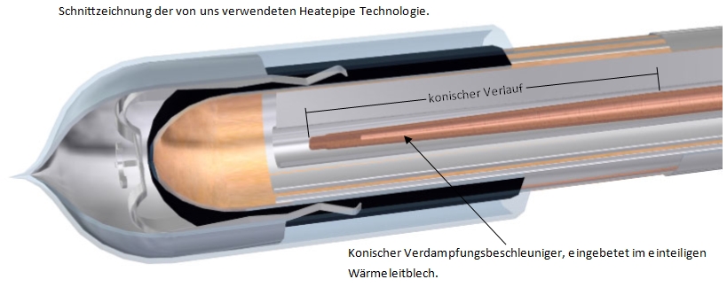 Röhrenkollektor Heat Pipe Technik